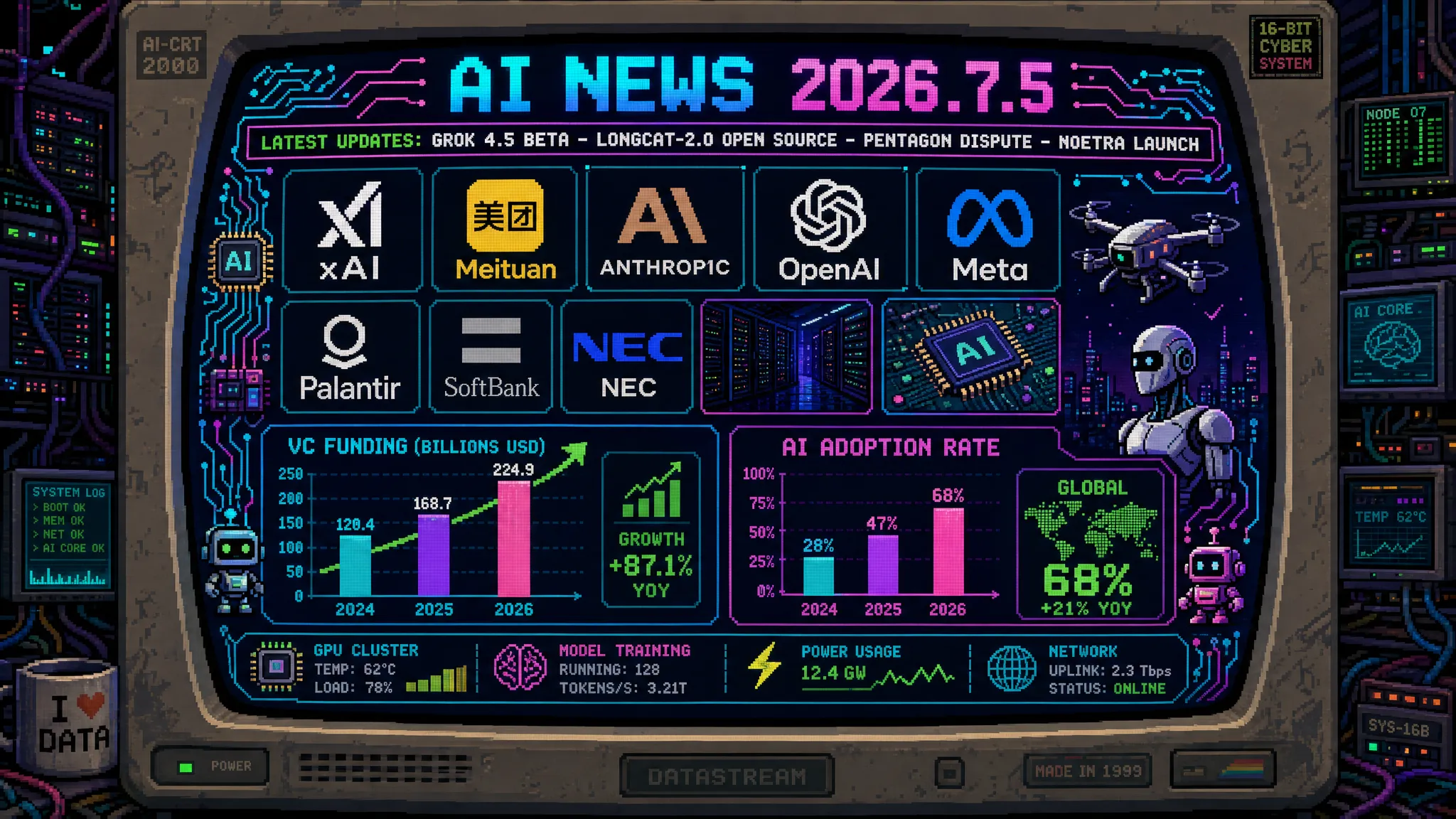 AIニュース速報（2026年7月4〜5日）｜Grok 4.5ベータとMeituan LongCat-2.0、Anthropic中国アクセス遮断、ペンタゴン対立の法廷文書、OpenAI政府5%株式案、国産AI連合Noetra始動、VC5100億ドルまで解説