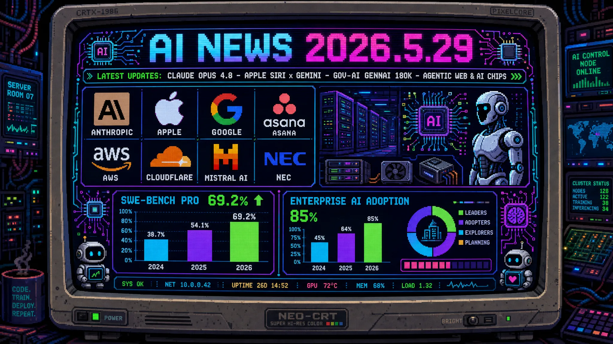 AIニュース速報（2026年5月28〜29日）｜AnthropicがClaude Opus 4.8を一般提供しSWE-Bench Pro 69.2%でGPT-5.5/Gemini 3.1 Proを上回る（誠実さ向上・Claude CodeのDynamic Workflowsで最大1,000サブエージェント並列実行・数週間の大規模移行を数日に短縮・Fast Modeは2.5倍速で3倍安）・Apple新SiriアプリがリークしGoogle Gemini搭載でChatGPTに正面対抗（Dynamic Island展開のカード型UI・6月WWDC 2026で正式発表へ）・AsanaがノーコードAIエージェントビルダーStackAIを7500万ドルで買収・Oculus創業者の会話型AI「Sesame」がiOSアプリ公開（声と個性と記憶を持つ4体のAIエージェント）・AWS/CloudflareがAIエージェント専用インフラを整備しインターネットがマシン向けに再構築・Databricks共同創業者が「エンタープライズAI案件が消える理由」を解説（障壁は技術でなく組織の吸収力）・「RSI（再帰的自己改善）」がAGIの次なる定義として浮上・AI推論専用チップ競争が本格化（General Computeが1500万ドル調達）・AIトークン先物市場が実現へ（CME/ICE/上海先物取引所が参入検討）・パリがシリコンバレー外で最重要のAI都市に（Mistral AI・EU規制・政府投資の三位一体）・デジタル庁ガバメントAI「源内」が全府省庁約18万人で大規模実証開始（行政実務AIアプリ20種超・国産LLM7モデル試験導入へ）・マネーツリーが「Apps in ChatGPT」対応で「残高教えて」だけで口座確認（MUFG傘下）・AIコーディングエージェント市場が「新段階」でIDEが必須でなくなる・最新AI「ミュトス」でも「バグマゲドン」（Firefoxのバグ修正15倍超）・電通デジタルと電通がJSAI2026で人とAI協働の5研究成果・SHIFT AIが「なぜAIは人間を脅迫したのか」の実験データ公開・New Relic「2026 AI Impact Report」日本語版でAI可観測性がビジネス成果に直結・ストックマークがJSAI2026でVLM（視覚言語モデル）の限界を検証・企業IT動向調査2026速報で3社に1社が生成AI導入済み・売上1兆円超の大企業は8割超・日本：マルチクラウドAI調達／ガバメントAIの民間波及／金融エージェント／AIコーディング新段階／AIセキュリティのバグマゲドン対策／AI可観測性／VLM実装の壁／生成AIリテラシー格差の経営アジェンダ更新ほか世界10件＆日本10件まとめ